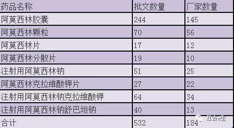 阿莫西林好喝吗,阿莫西林药效排名