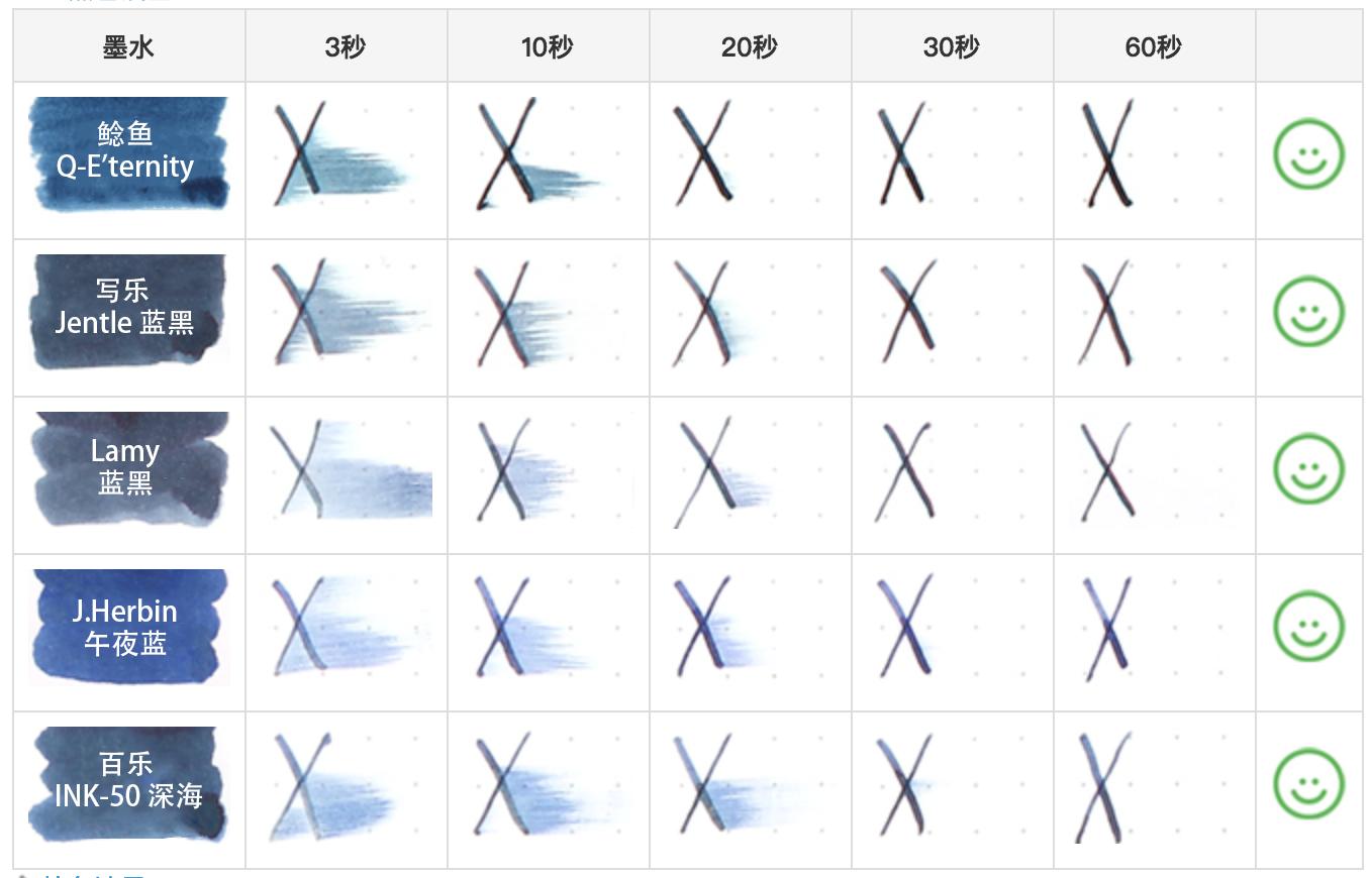 用钢笔记笔记有什么需要注意的,钢笔记笔记推荐墨水