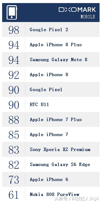 谷歌pixel2视频,谷歌pixel2xl和pixel3