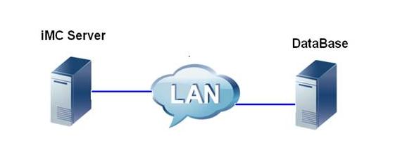 sql数据库备份质疑,sql数据库显示可疑是什么原因