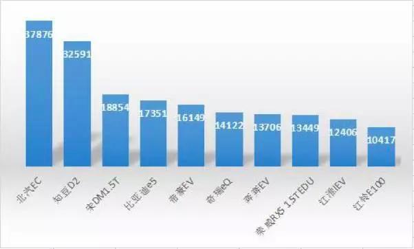 ec改装车展,ec7全新改款2023红色内饰