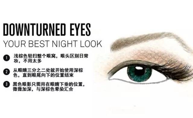 零基础新手一学就会的眼影画法,你看过最实用的眼影画法