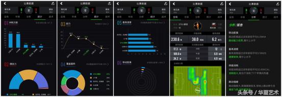 踢球装备推荐,踢球专业运动装备