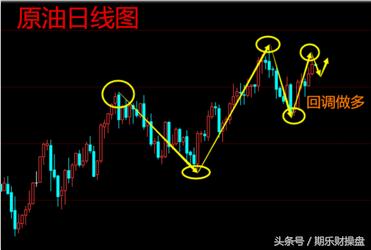 永豪管家最新资讯,黄金原油恒指期货开户平台