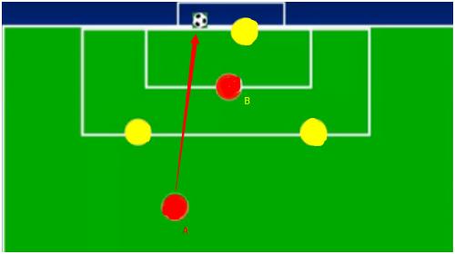 足球越位搞不懂,看足球什么是越位