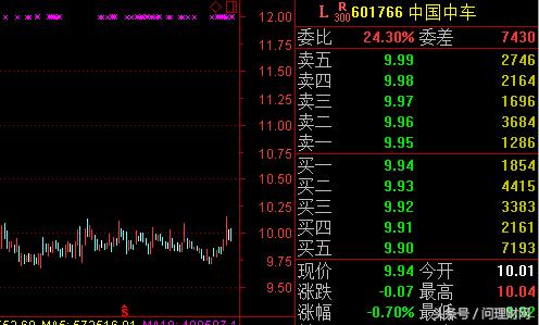 百万股民的痛:持中国中车两年多浮亏超65%恰似48元满仓中石油