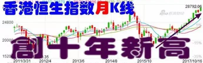 股票20种必升k线图,股市中k线图红黄紫色各代表什么