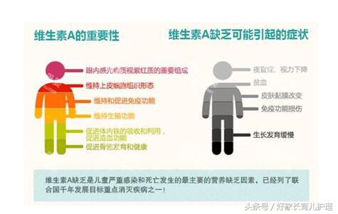 维生素a的缺乏症主要有哪些,哪些情况容易导致维生素a的缺乏