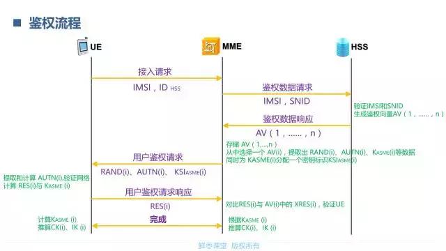 一文看懂LTE的鉴权