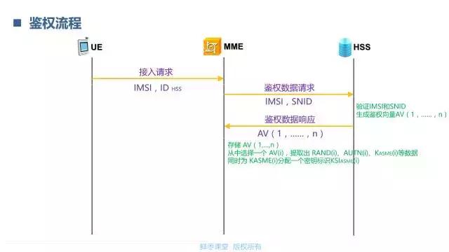 一文看懂LTE的鉴权