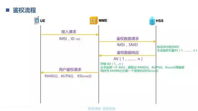 一文看懂lte,lte技术深度讲解