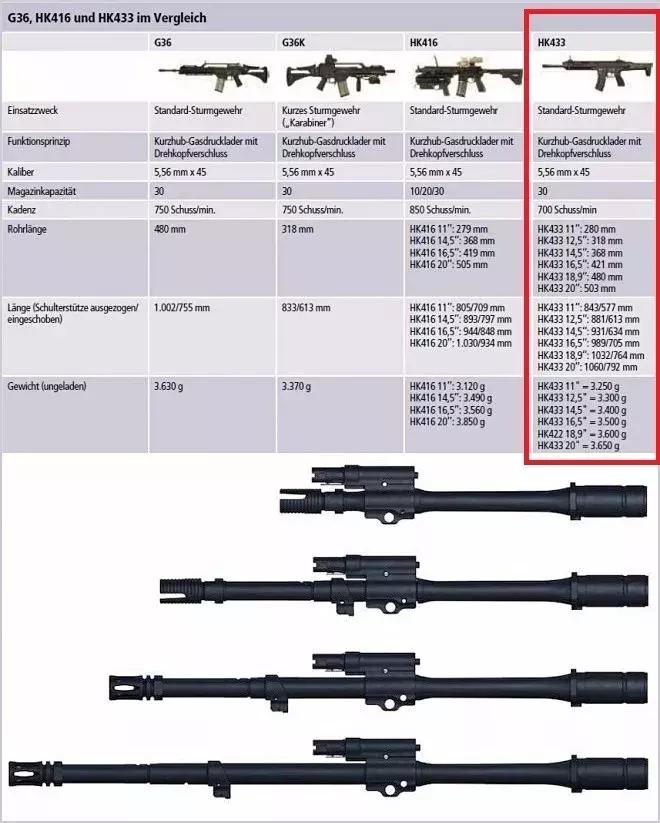 HK系列成为全球标杆？德国国防军正式采购HK416