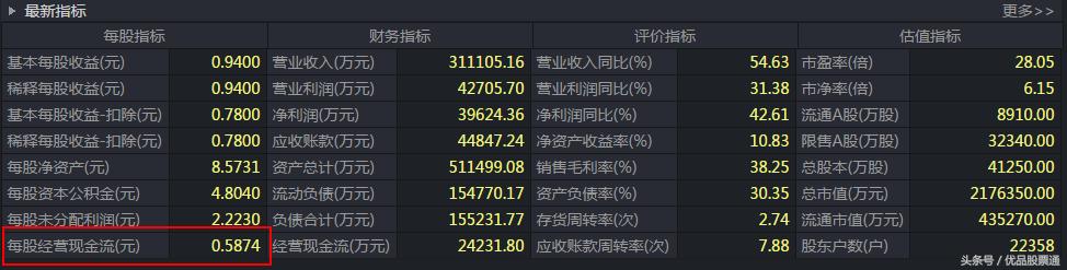年报预增超8000倍以上的个股,潜伏后连续大涨选股公式