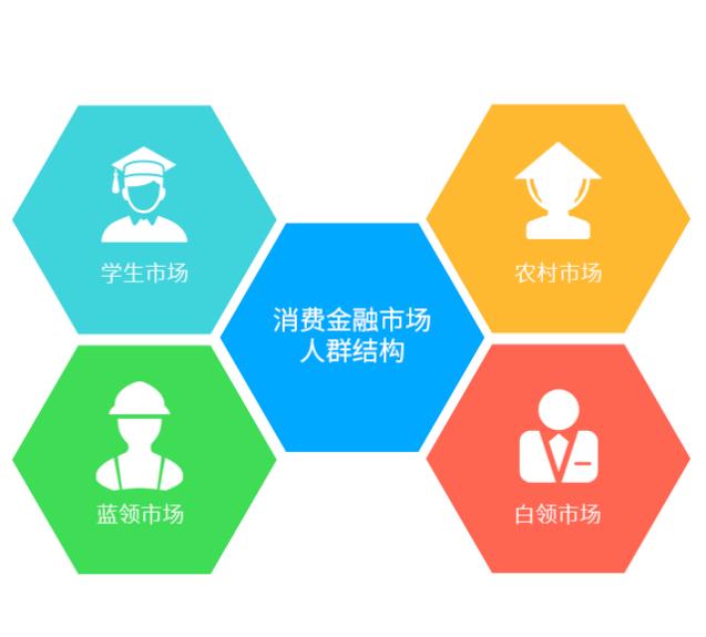 新消费深度分析,正确消费观和理财观的重要性