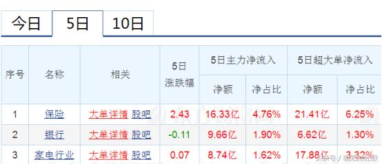 游资活跃带领大盘反弹,游资反复炒作一只股