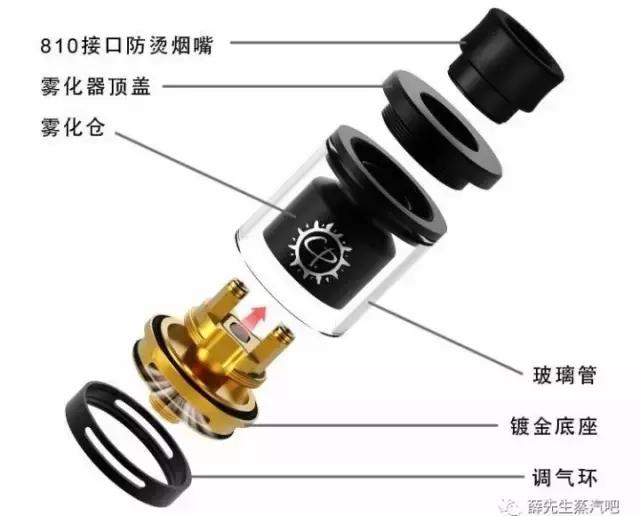 不同种类的雾化器的特性往往不同,压缩式雾化器的型号与分类