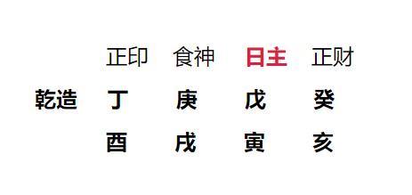学会看自己的八字,如何自己看自己的八字