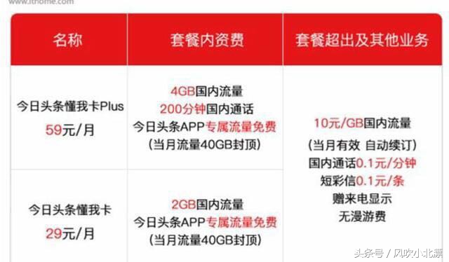 不换号改王卡,不换号如何转网