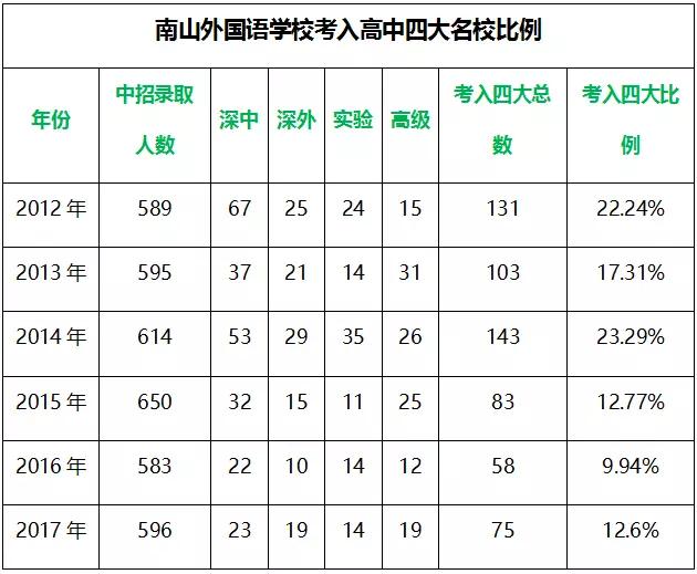 深圳5大名校,深圳重点高中和十大名校