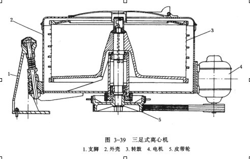 化工设备知识大全,化工设备常见故障现象及原因