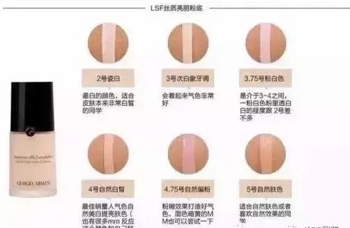 阿玛尼粉底液和雅诗兰黛dw哪个好,阿玛尼红标和dw的粉底液哪个好用
