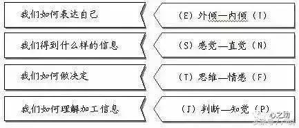 性格内向的人怎么才能变得外向,性格内向的人是怎么变成成熟的