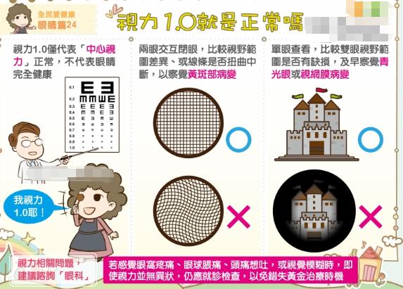 视力1.2算正常吗,视力1.0怎么测