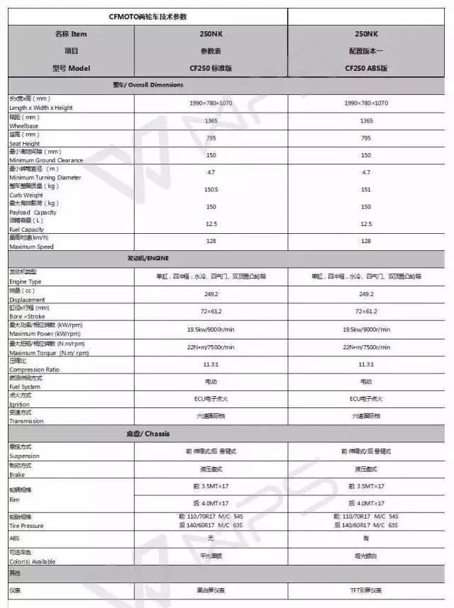 7.21秒国产加速最强250诞生：春风250NK，顺便把一些300cc也秒了