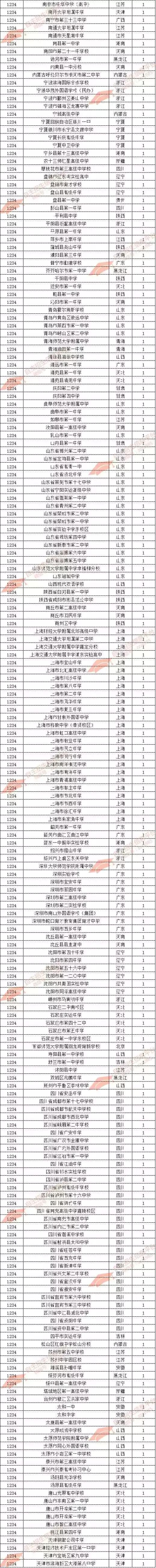 2018郑州外国语中学中招录取人数,2018年自主招生录取中学排名
