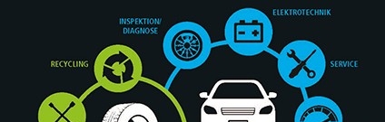 德国汽配市场面临的挑战机遇,德国汽配市场面临的挑战和机遇