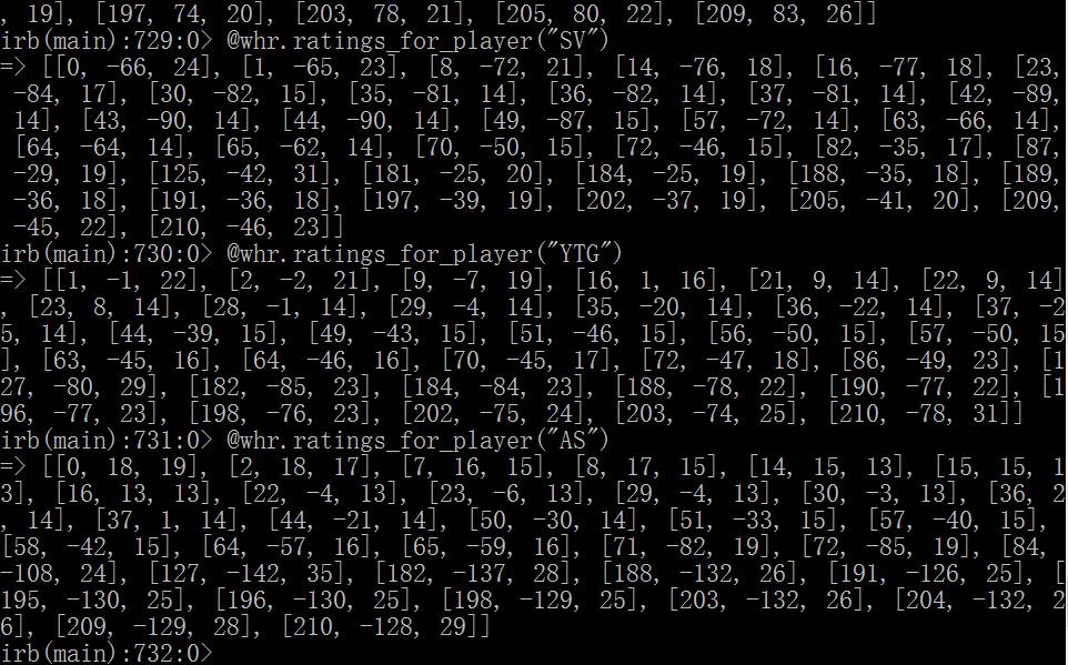 王者荣耀kpl技术最好的排行,王者荣耀kpl梯度排名