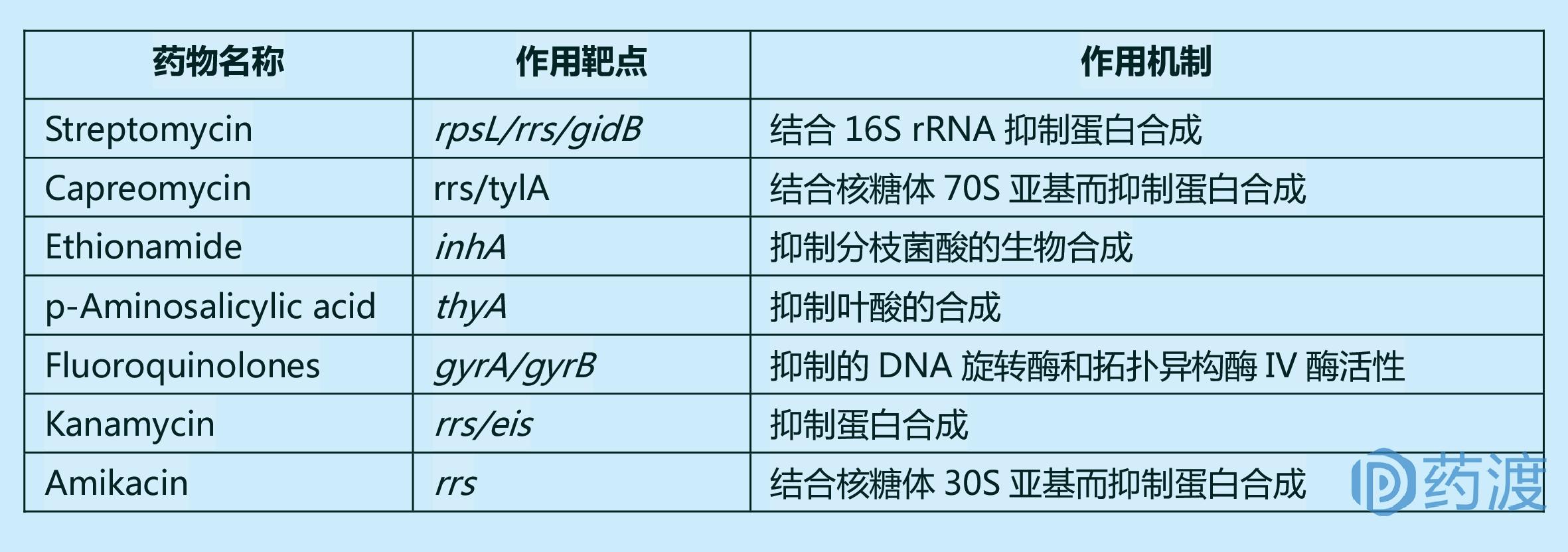 肺结核病的药物研究综述,肺结核的新药研发进展