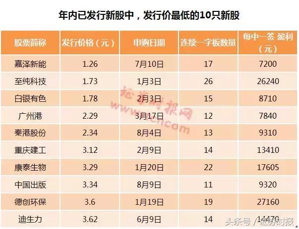 10个涨停能赚多少钱,十个涨停还适合买入吗