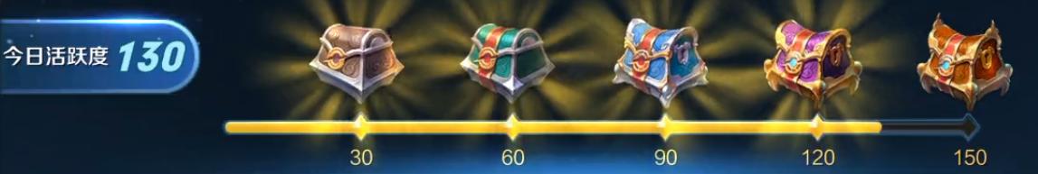 王者荣耀每天怎么最快150活跃,日活跃度如何达到150