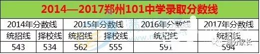天明重点班？清华美院班？学科竞赛？在101中学你都能有好发展！