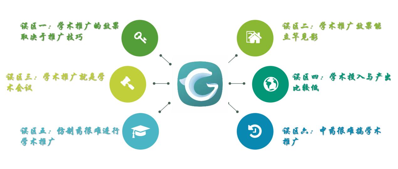 医药代表怎么才能做得好,医药代表入行的7条建议