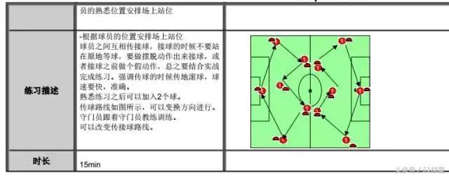 国际顶尖教练分享的训练方法,训练中实战中做得出来才重要