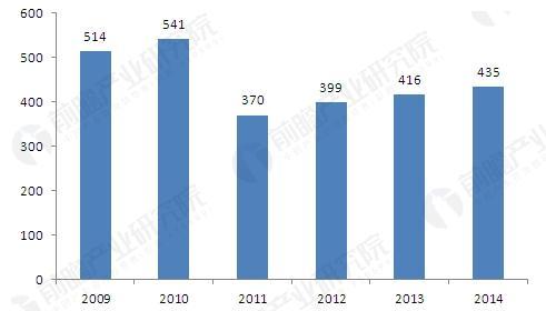 深圳珠宝市场未来发展趋势,2022珠宝零售业发展趋势