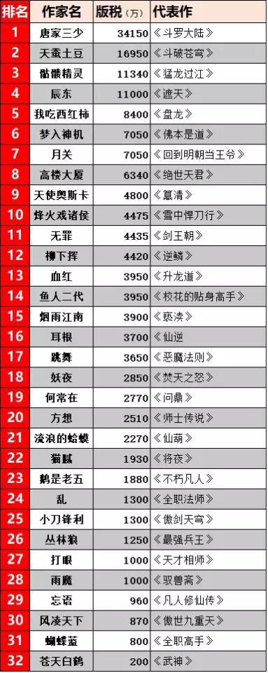 网络小说爆款回本率,网络小说完结之后还能挣钱吗