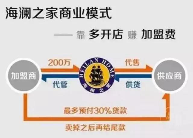 服装业的秘密海澜之家,海澜之家服装商业模式