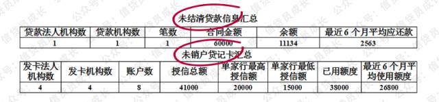 银行贷款审核潜规则,贷款潜规则大揭秘