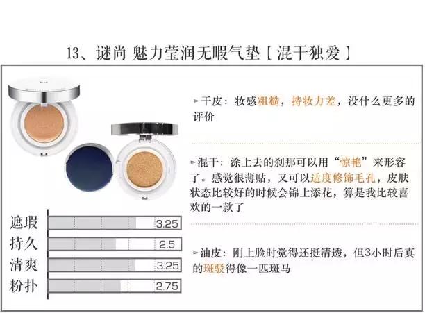 气垫测试打假,测评气垫视频打假