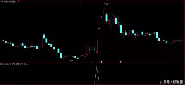 超短线今买明卖违规吗,超短线今买明卖技巧
