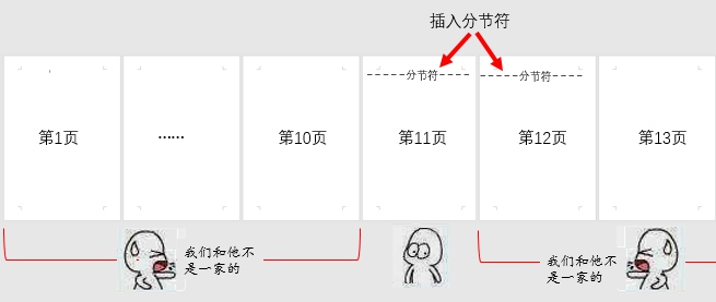 word文档有分节符怎么调整页边距,word页面不一样如何删去分节符