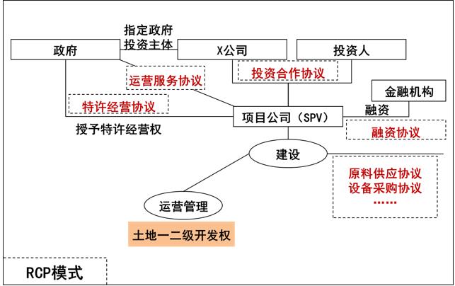 ppp实施的关键是什么,对高速公路ppp项目的知识