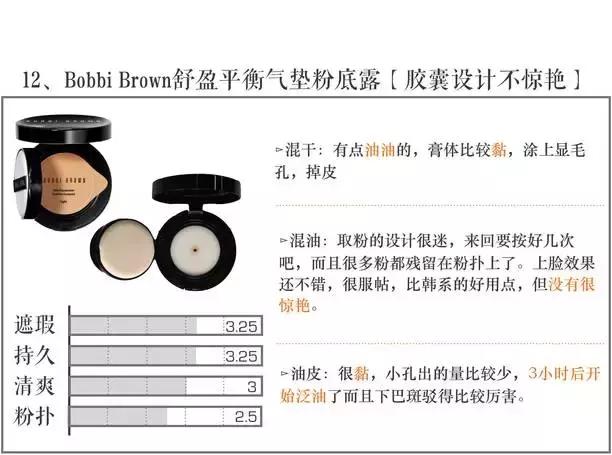 气垫打假测评博主,测试十大品牌气垫