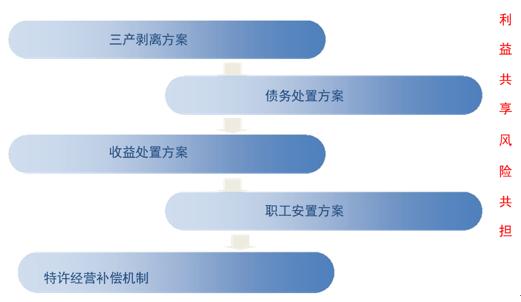 ppp实施的关键是什么,对高速公路ppp项目的知识