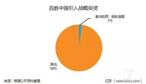 麦当劳中国合伙人,二线城市加盟麦当劳要多少加盟费