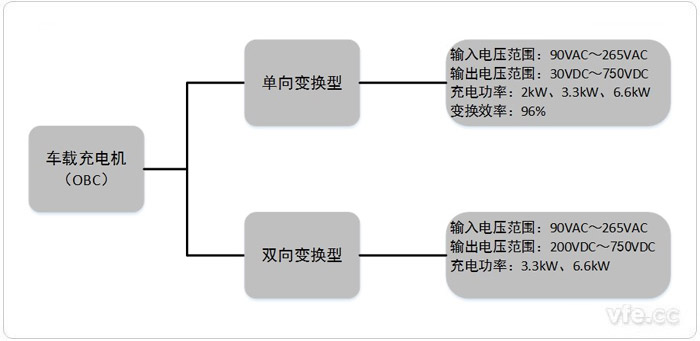 电动汽车充电机详细参数,电动汽车充电机原理