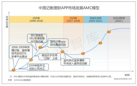 记账app年度汇总,记账app活跃用户
